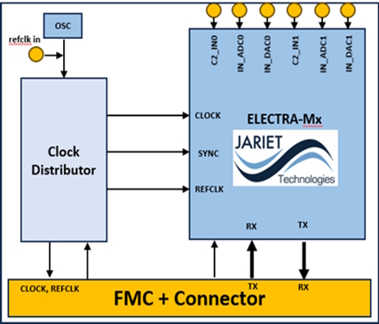 FMCJariet_block_diagram